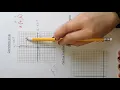 Plotting Coordinates Introduction