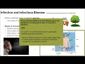 Microbiology Exam 3 Review