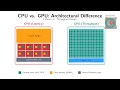 CPU vs GPU Silicon Layout Why Their Floorplans Reveal Two Opposing Compute Philosophies M1L2 1