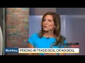 Buying the Dip Here May Not Work Right Now Warns BNY Mellon s Levine