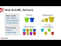 Squark Actions Beat Insights Part 2 Model Types