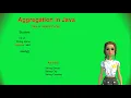 What is Aggregation in Java