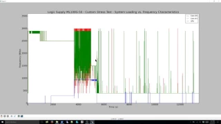 CSV Files - Custom Graphing with Python