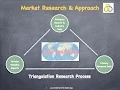 Triangulation Research Technique