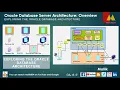 Oracle Database Architecture Memory Structure Background Process Storage Structures