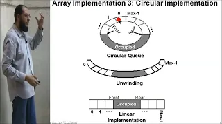 10 Queues Array based implementation