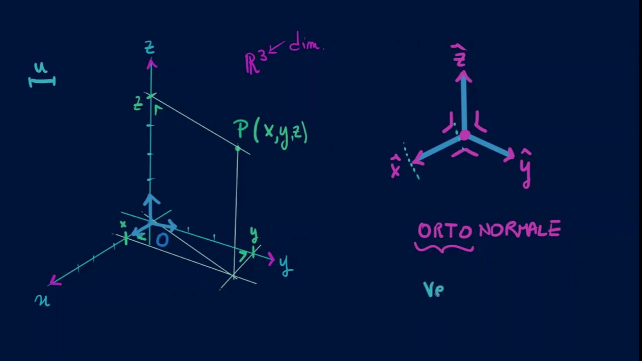 Geometria Differenziale: Intro - Riferimento e base ortonormale