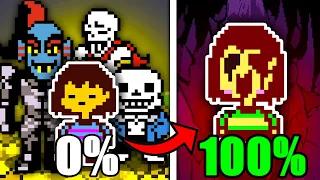 I 100 d Undertale Here s What Happened
