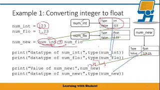 Python Casting Implicit and Explicit Casting Type Conversion