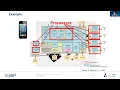 EC2 Self-Adaptive Domain-Specific Computer Architectures