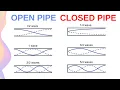 Standing Waves in Open and Closed Pipes HSC Physics