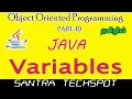 Java Beginners Tutorial Variables Declaration Initialization