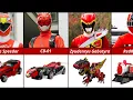 Every Red Super Sentai Ranger Their Legendary Mecha 1975 2025