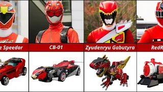 Every Red Super Sentai Ranger Their Legendary Mecha 1975 2025
