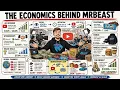 The Economic Behind MrBeast