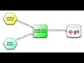 Spring Cloud Config - Spring Boot Config Server and Config Client Demo