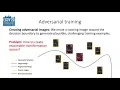 ECCV20 Adversarial Data Augmentation via Deformation Statistics 1 minute