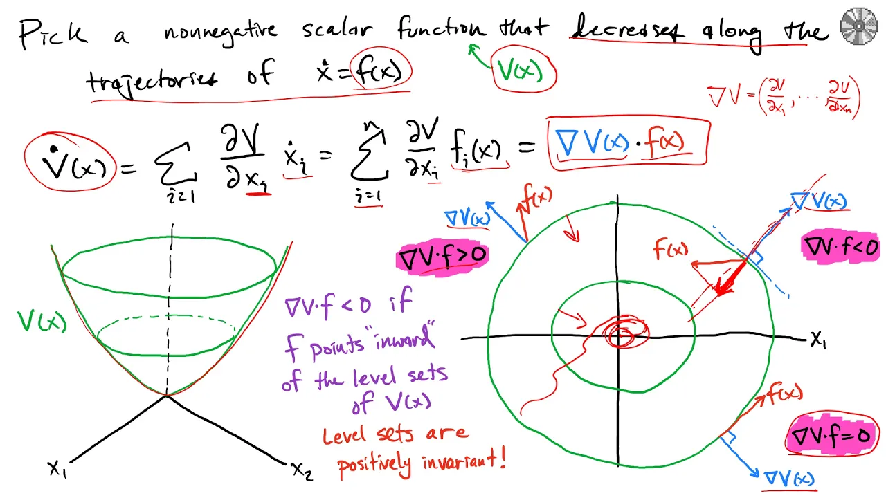 Class 26: Lyapunov Stability