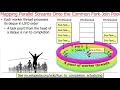 Java Parallel Streams Internals Mapping Onto the Common Fork-Join Pool