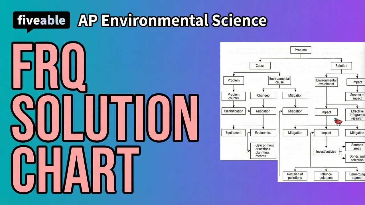 AP Environmental Science - Q&A: FRQ Strategy & Solutions