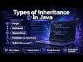 Types of Inheritance in Java Complete Core Java Tutorial OOP Concepts Notes codesgirl96