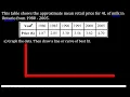 Linear Non Linear Relations Lines Curves of Best Fit Interpolation Extrapolation Explained