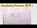 Anodizing Process