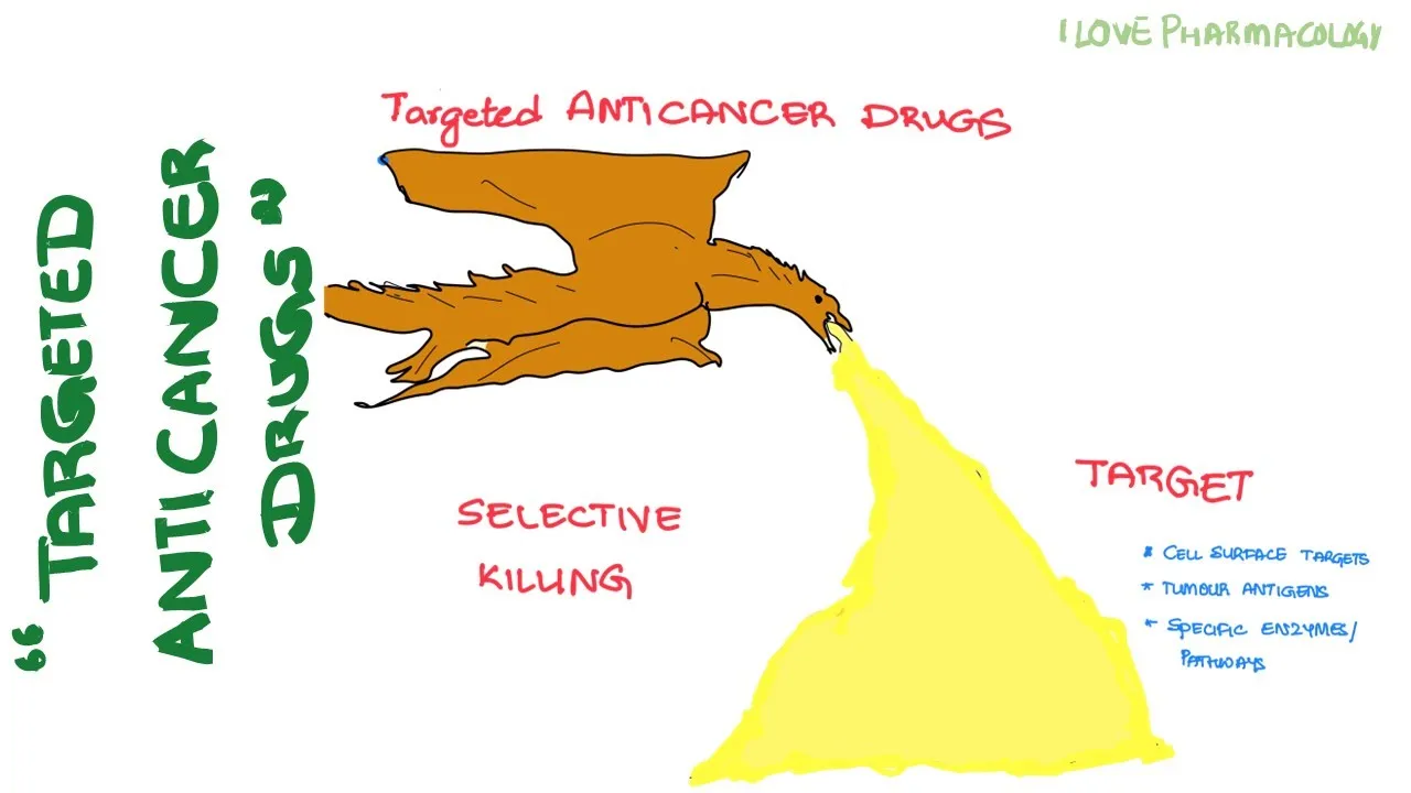 ANTICANCER DRUGS - 2 | TARGETED ANTICANCER DRUGS