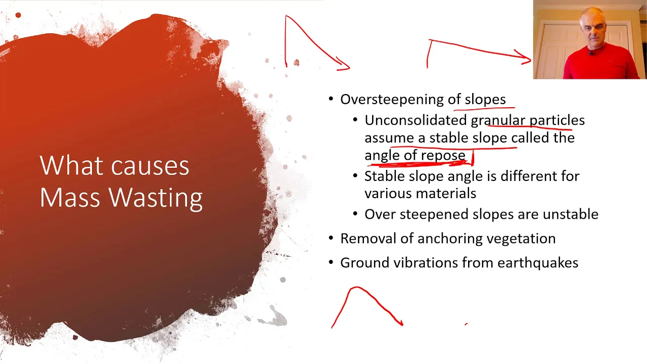 Outline Video What Triggers Rockslides and other Mass Wasting Events?