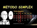Metodo SIMPLEX Facil y Divertido con Memes - Investigacion Operativa