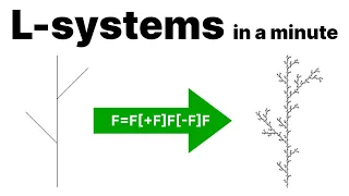 L-systems in a minute