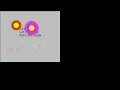 Python Turtle drawing flowers demo