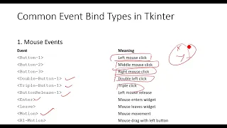 Tkinter Event Handling Advanced GUI Projects using Python Part - 3