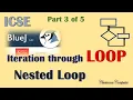 Nested Loop In BlueJ for while do-while Krishnamurty Number