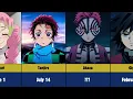 When Were Demon Slayer Characters Born Birt ay of Demon Slayer Characters