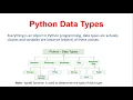 Data Types in Python All Data Types in python - Hindi 09