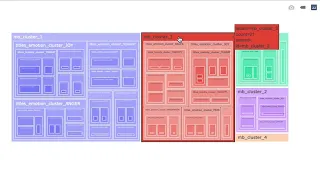 Python Animated Interactive Plotly Treemap Plot V2