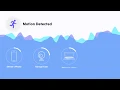 The Plume HomePass app Motion
