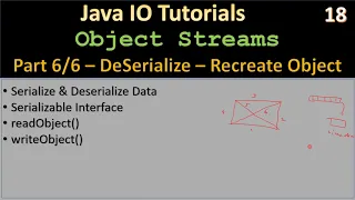 JavaIO Serialization Part 6 - DeSerialize via ObjectInputStream Java IO Tutorials