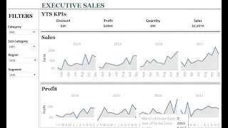 Tableau Projects for Practices Sample Superstore Dataset