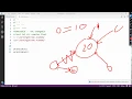 Lecture 9 - Strings in Python Why Immutable not only Strings Also int Bool Complex in python