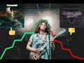 Lagu The Rise and Fall of Wolfmother
