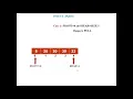 Double Ended Queue Deque Algorithm