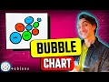 Tableau Charts Bubble Charts Course