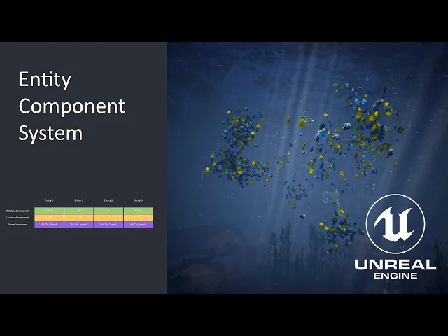Video: The ECS Architecture - Performance in UE4