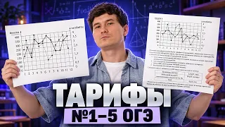 Задание 1-5 ОГЭ по математике на тарифы | Умскул