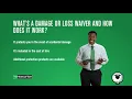 Rental Essentials Episode 10 - The Waiver Enterprise Rent-A-Car