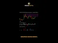 Range Trading with Open Interest Delta