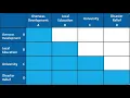 Paired Comparison Analysis in 2 minutes