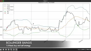 Python stock trading - Bollinger Band Backtest Animated Chart in Python